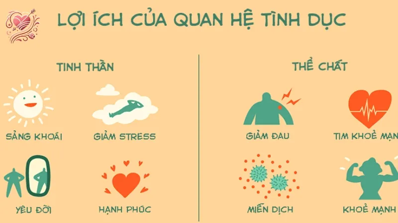 Những lợi ích bất ngờ của tình dục đối với sức khỏe con người