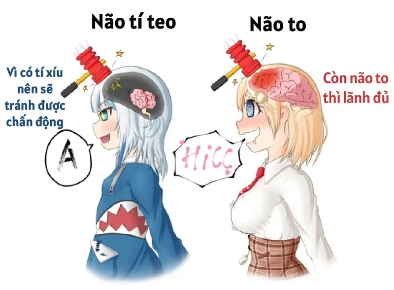 Tưởng tượng cực lớn với meme não to
