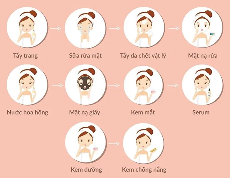 Chu trình skincare hoàn hảo với meme routine 10 bước