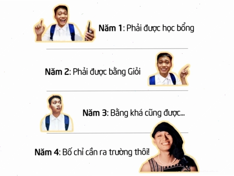 Avatar meme "Tư tưởng sinh viên 4 năm đại học"