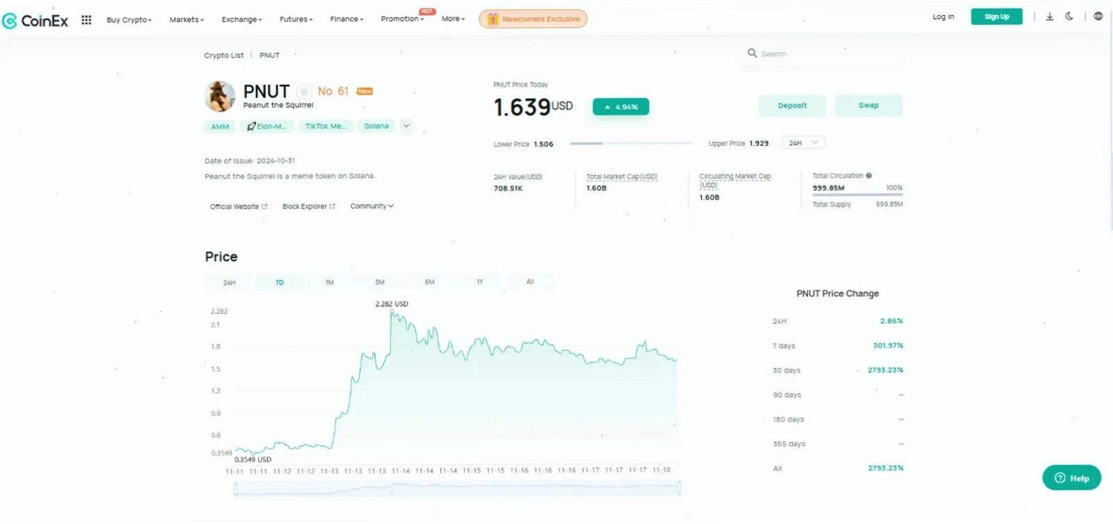 Biểu đồ giá CoinEx, minh họa sự biến động của các tài sản kỹ thuật số