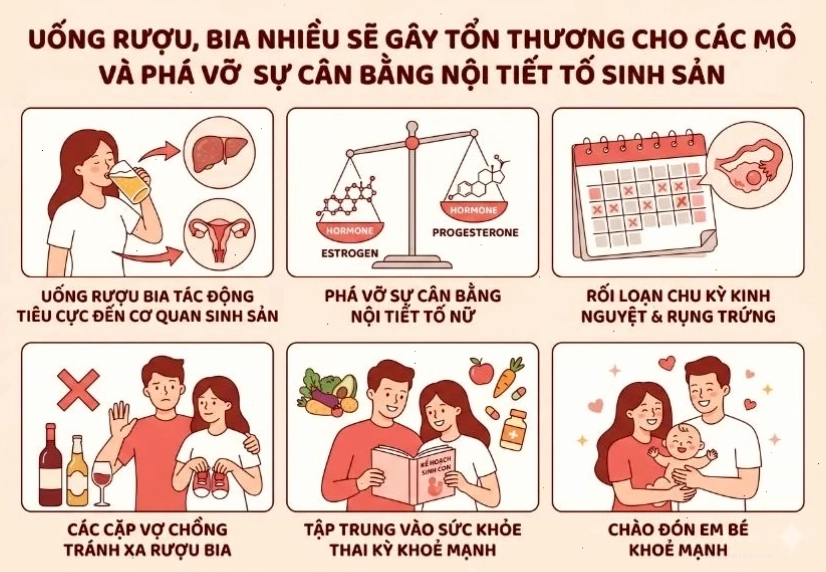 Các yếu tố tác động đến ngày rụng trứng