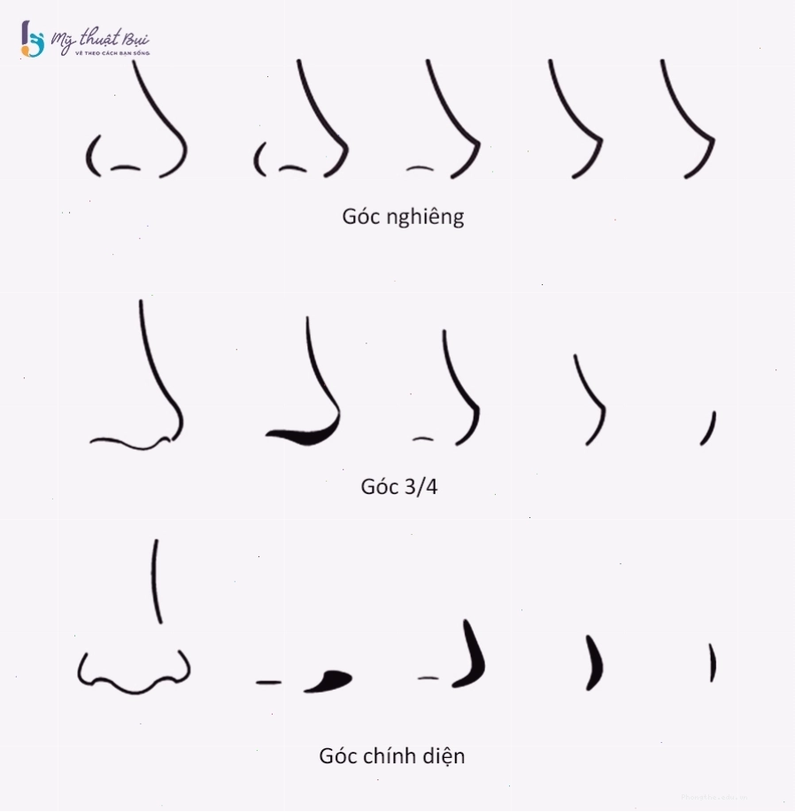 Cách vẽ mũi anime đơn giản