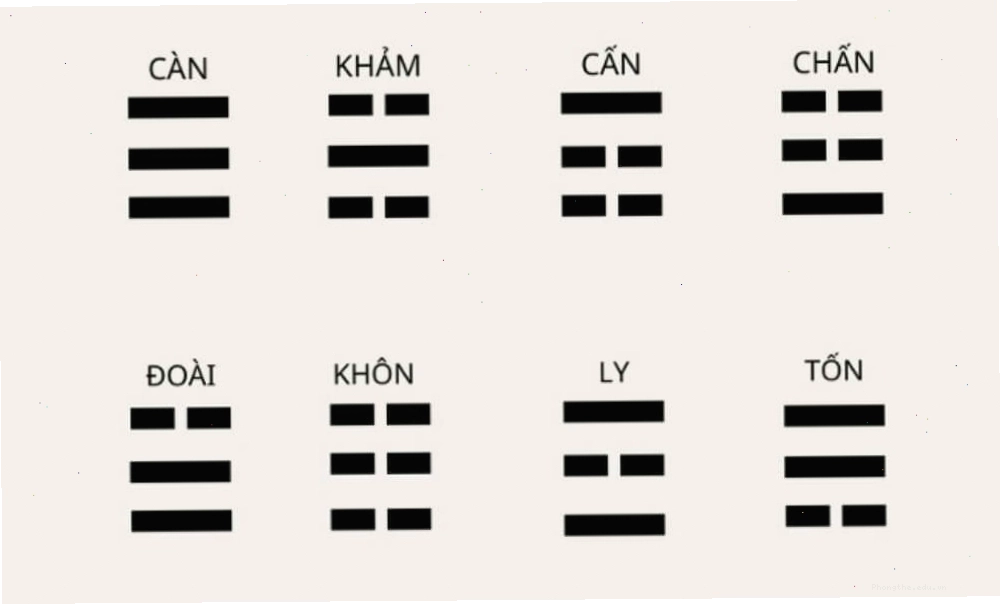 Hình ảnh 8 quẻ bát quái mà mẹ có thể dựa vào để tính sinh con trai