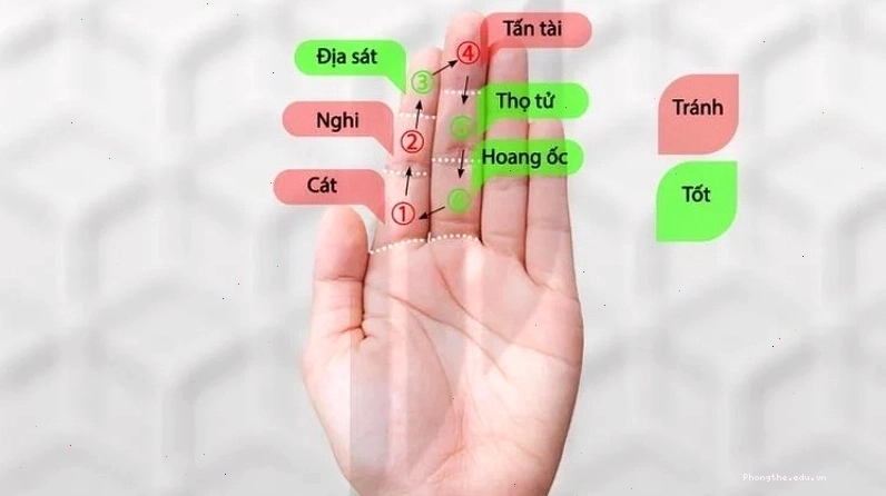 Hướng dẫn cách tính tuổi phạm Hoang Ốc bằng đốt ngón tay
