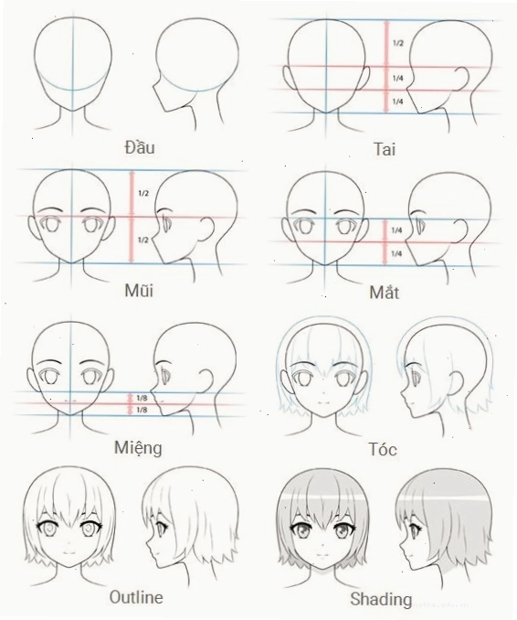 Minh họa cách ánh sáng tác động lên đôi môi anime
