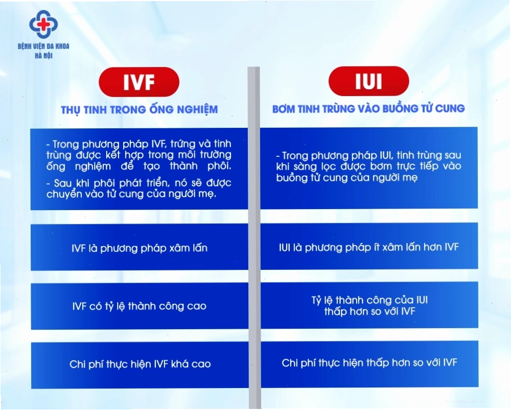 So sánh IUI và IVF