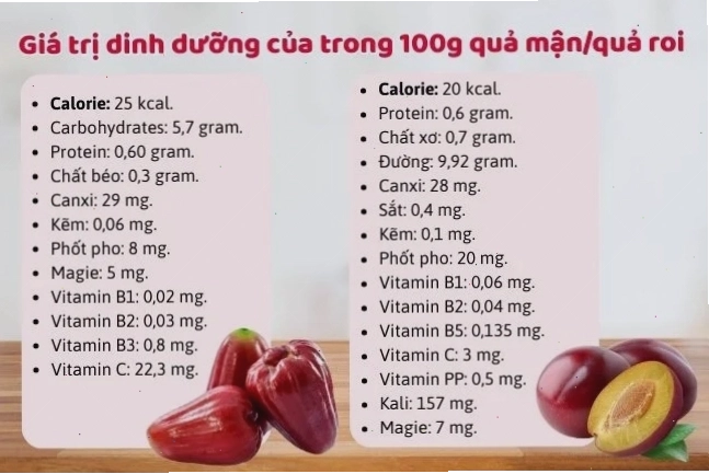 Thành phần dinh dưỡng và giá trị sức khỏe của quả mận