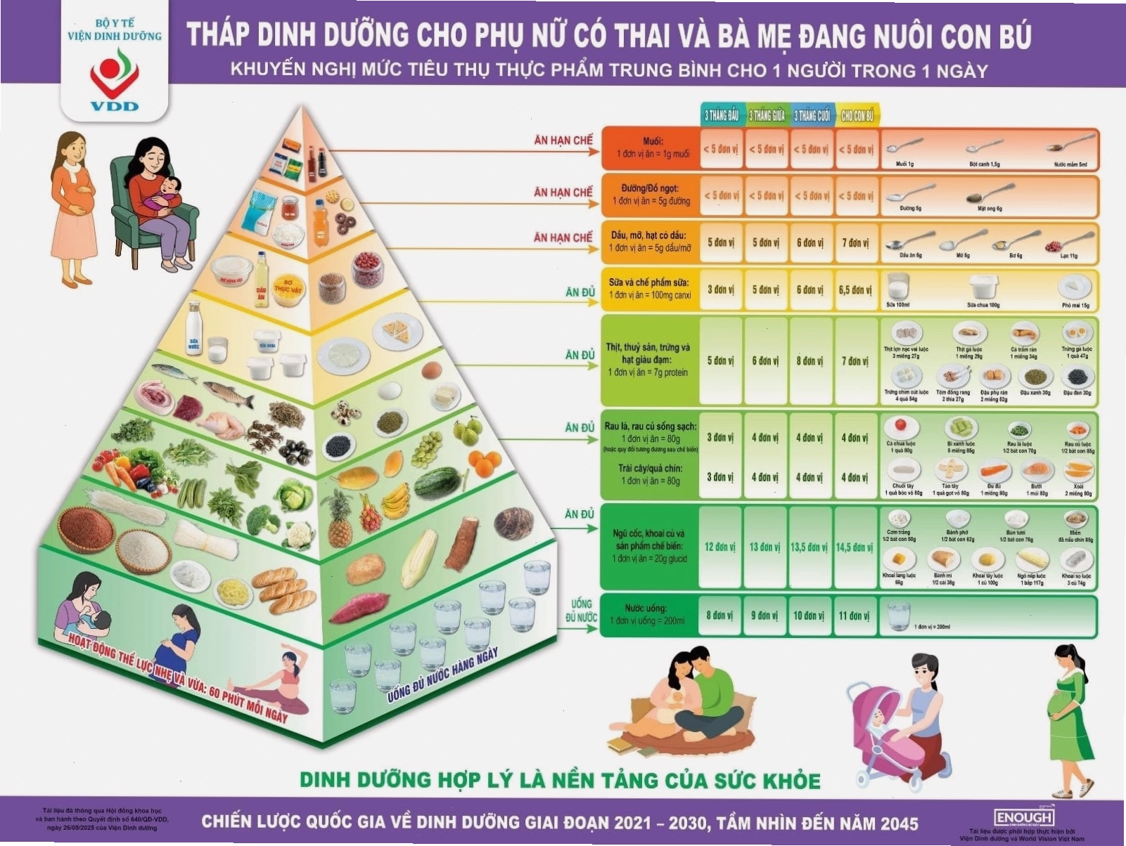Tháp dinh dưỡng cho phụ nữ có thai