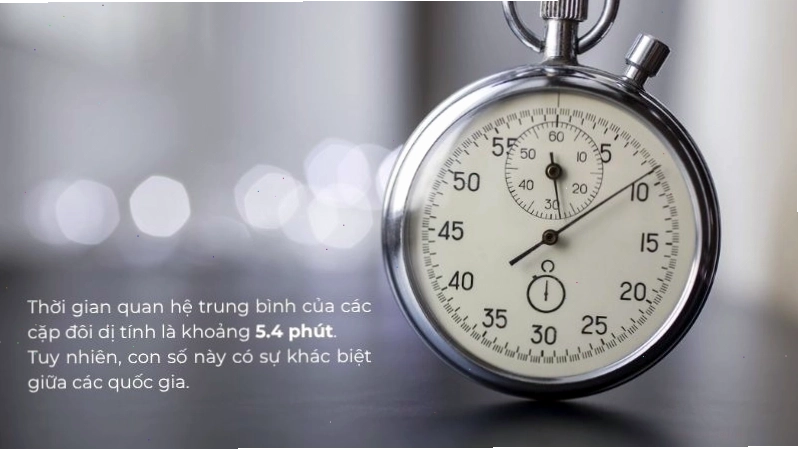 Thời gian quan hệ trung bình của nam giới thường khoảng 5.4 phút