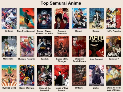 Khám phá Top 15 Anime Samurai Đỉnh Cao Nhất Mọi Thời Đại